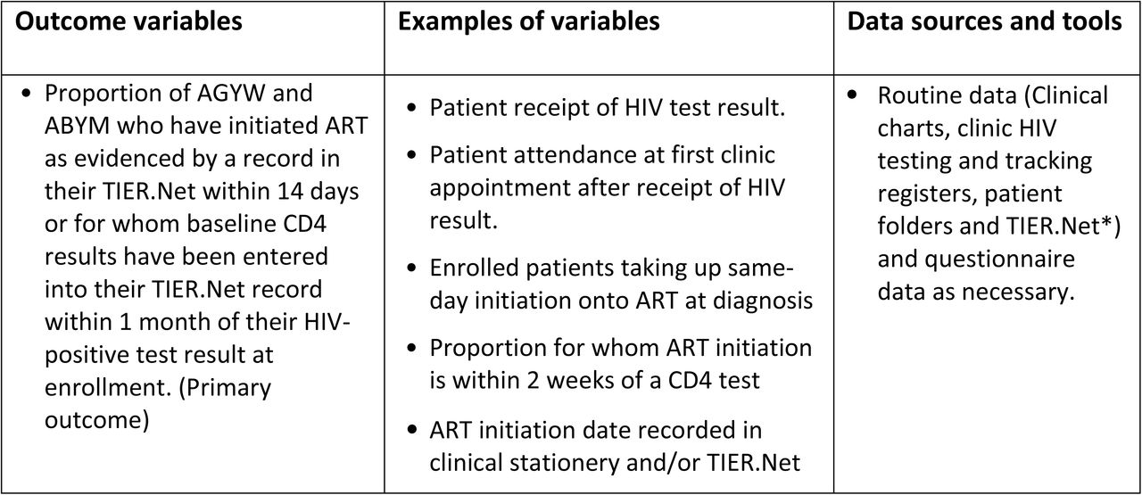 Roles of outcome variables in the SHeS’Cap-Linkage study in uMgungundlovu district, KwaZulu-Natal, 2021-2023.