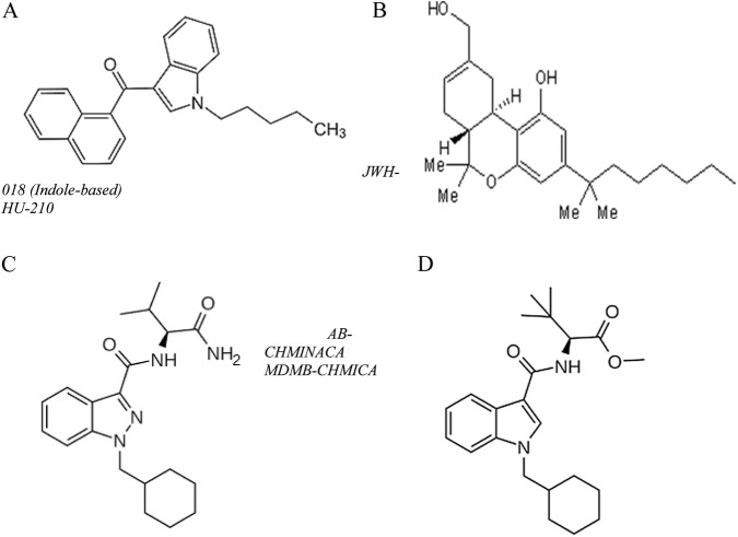 Four labeled chemical structure diagrams are shown. Panel A displays the structure of an indole-based compound related to HU-210. Panel B shows the structure of a bicyclic cannabinoid with hydroxyl and alkyl substituents labeled as JWH-. Panel C presents the structure of a synthetic cannabinoid with an indazole core labeled AB-CHMINACA and MDMB-CHMICA. Panel D shows a structurally related synthetic cannabinoid featuring a methyl ester and a cyclohexyl group.