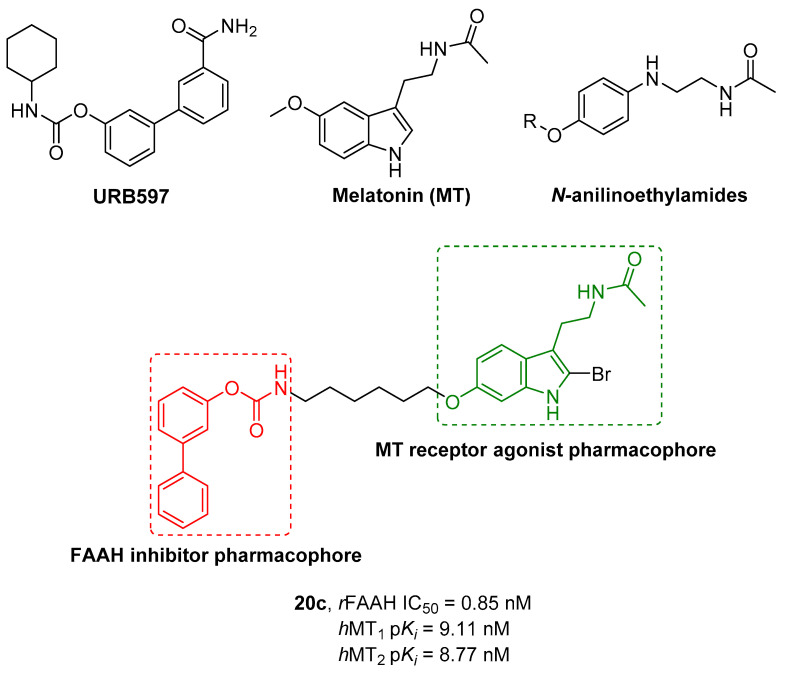 Chemical structures of FAAH and Melatonin receptor ligands.