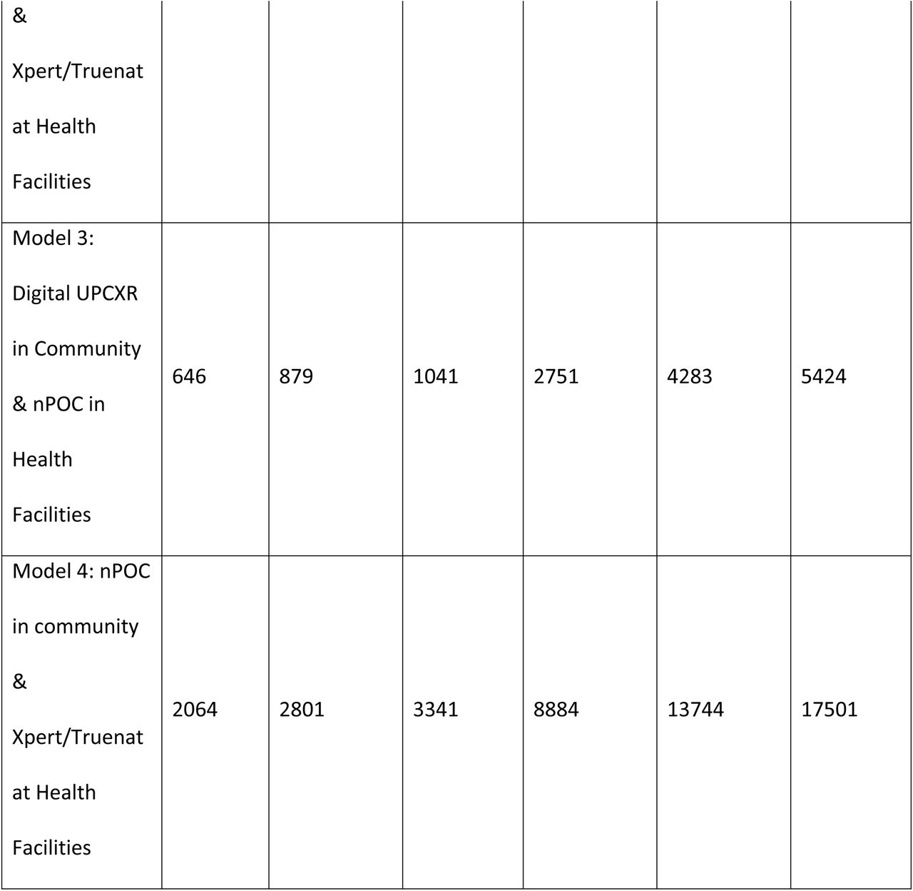 26351072v1_tbl5b