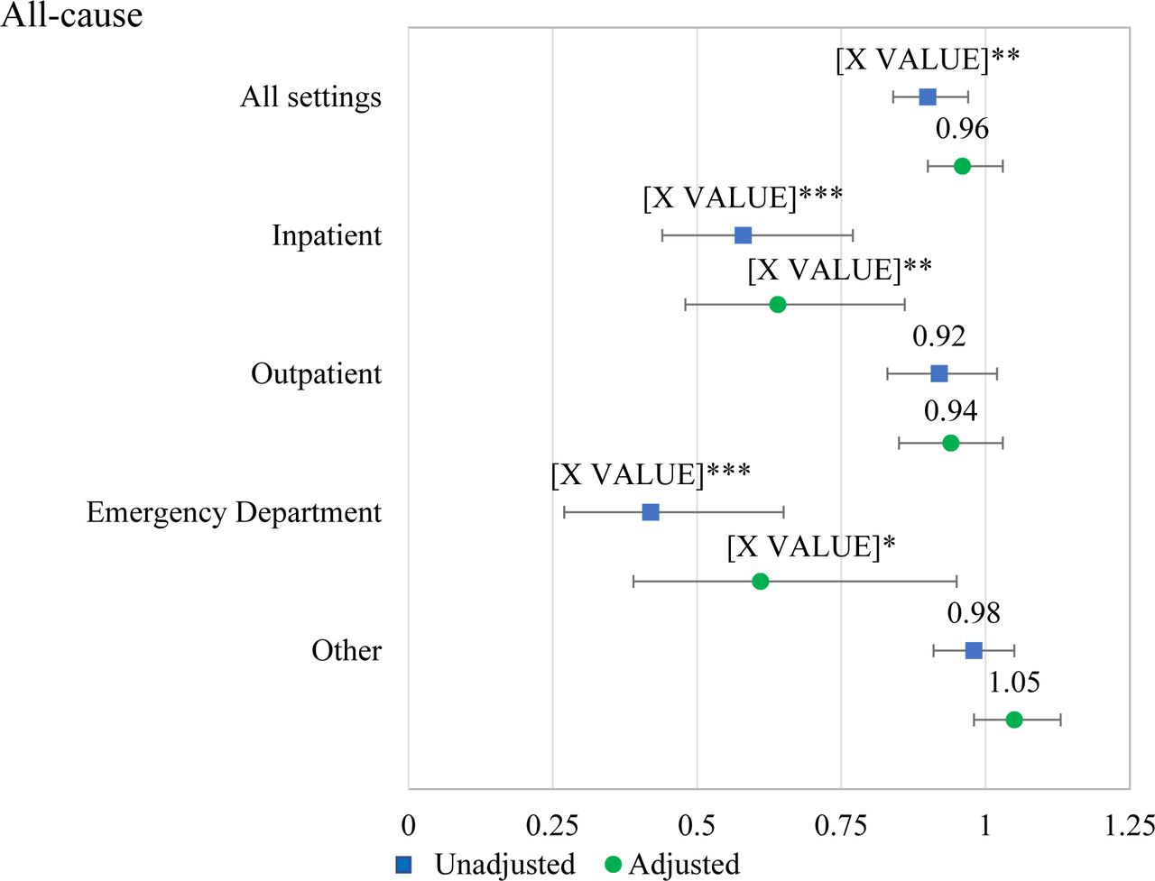Patient Cost Ratios of aCRT vs. Standard CRT
