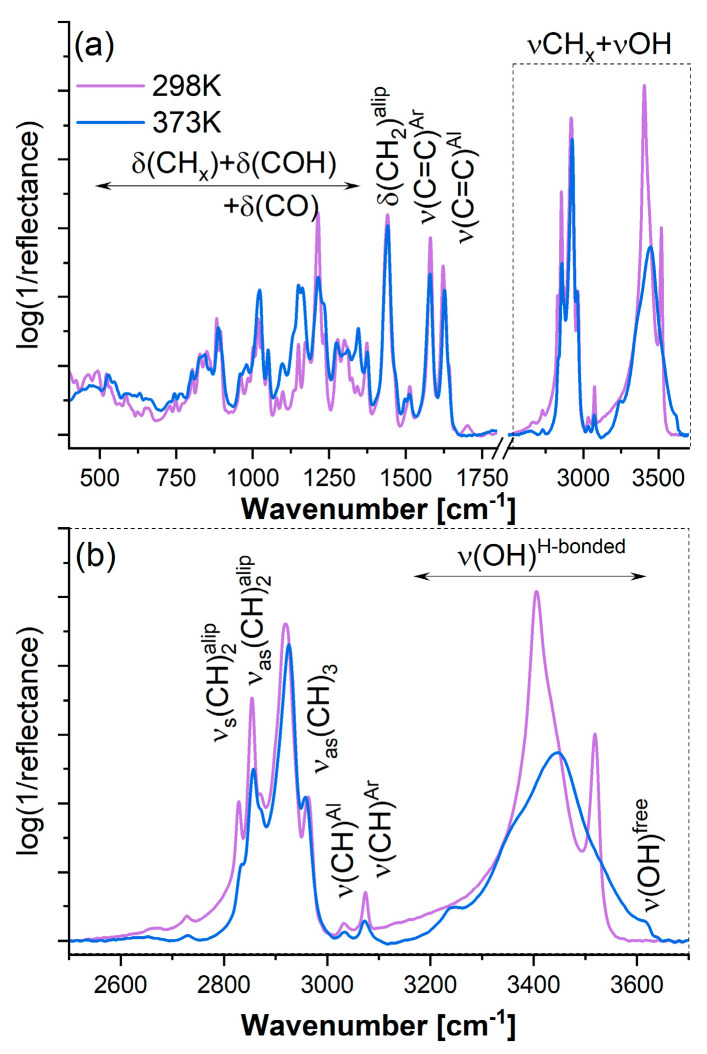 Infrared spectra of pure crystalline (violet solid line) and amorphous (blue solid line) CBD summarized in the 400–3700 cm−1 range (a) as well as 2550–3700 cm−1 (b).
