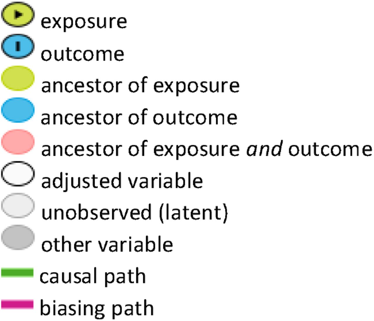 Scientific figure