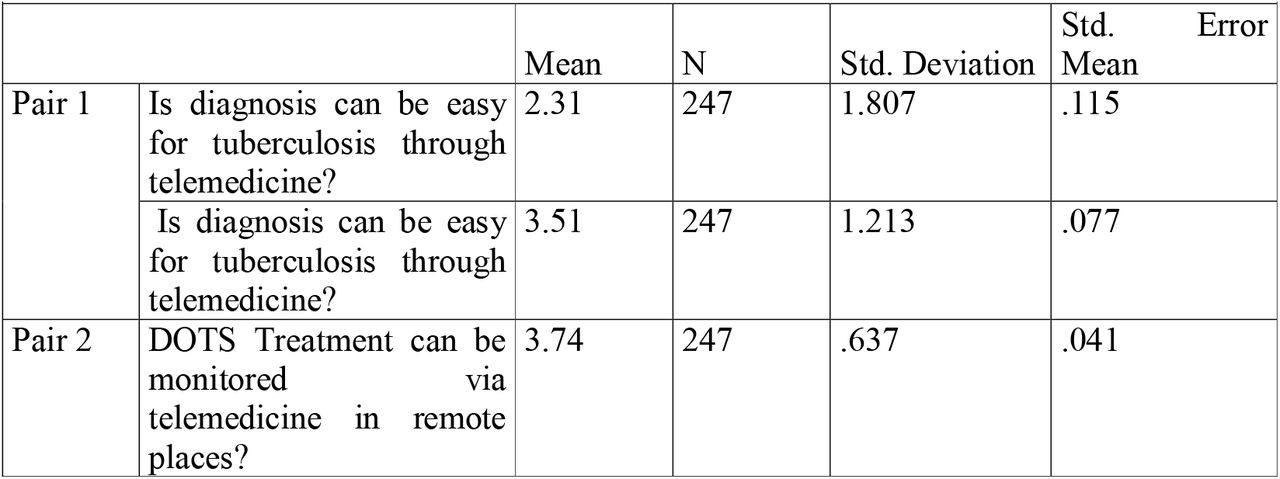 Paired Samples Statistics