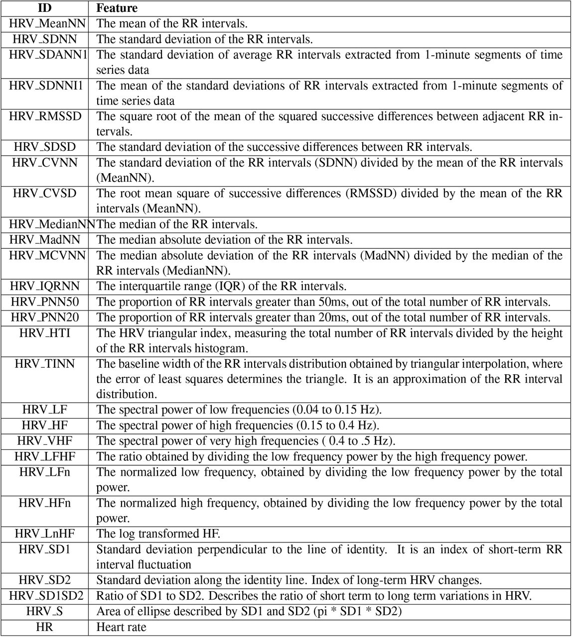 List of features extracted from smart watch