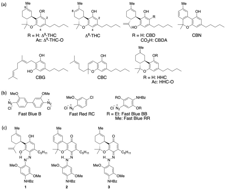 Structures of (a) cannabinoids, (b) coloring reagents, and (c) colored products.
