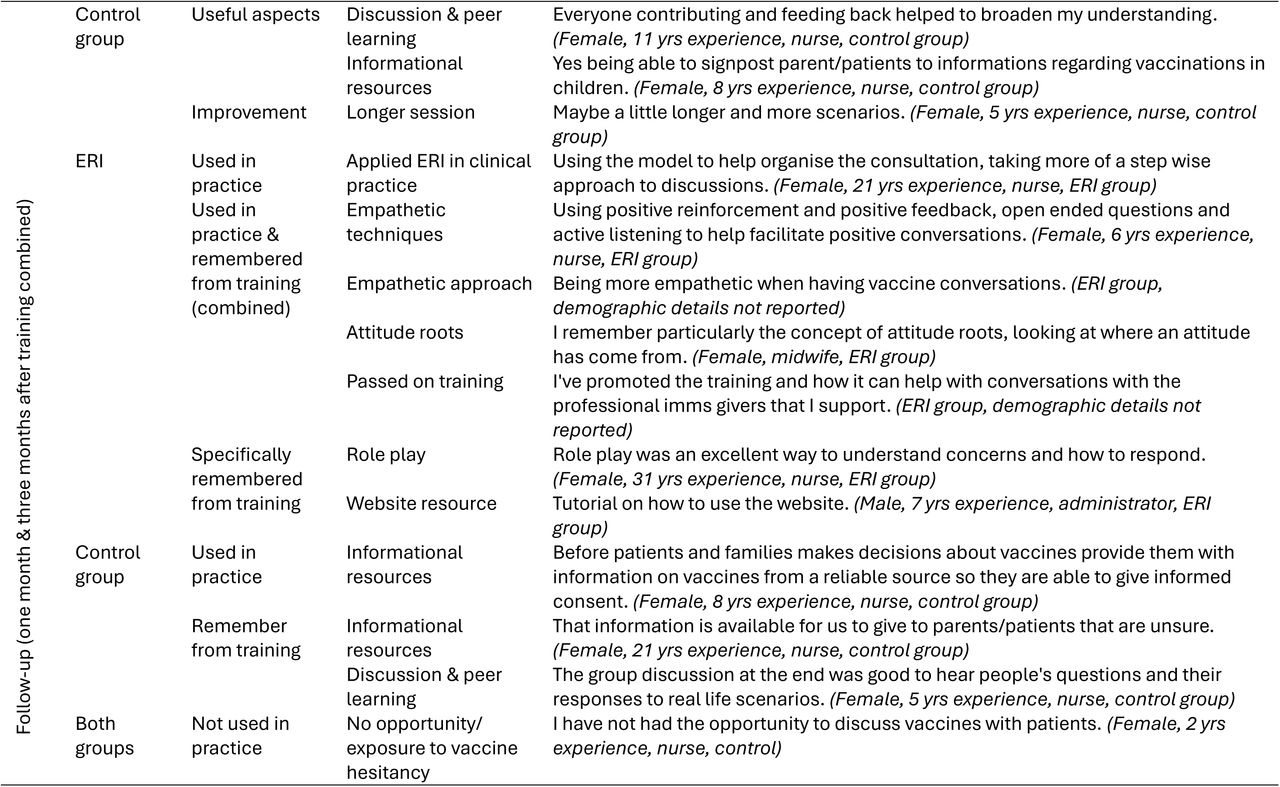 25333036v1_tbl2a