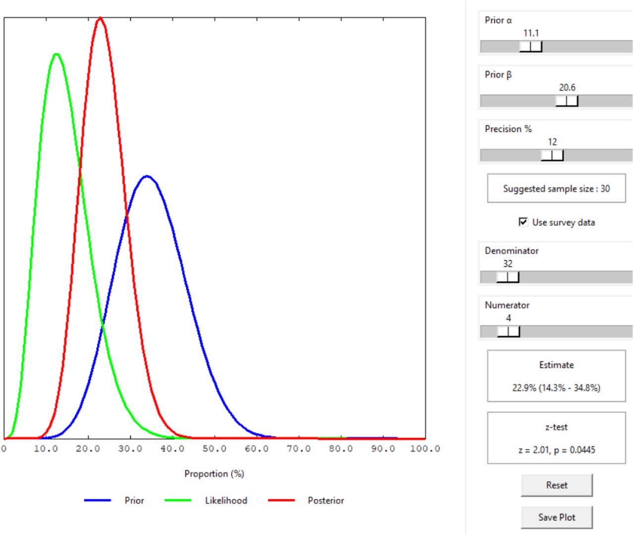 Coverage estimate using Bayesian scale
