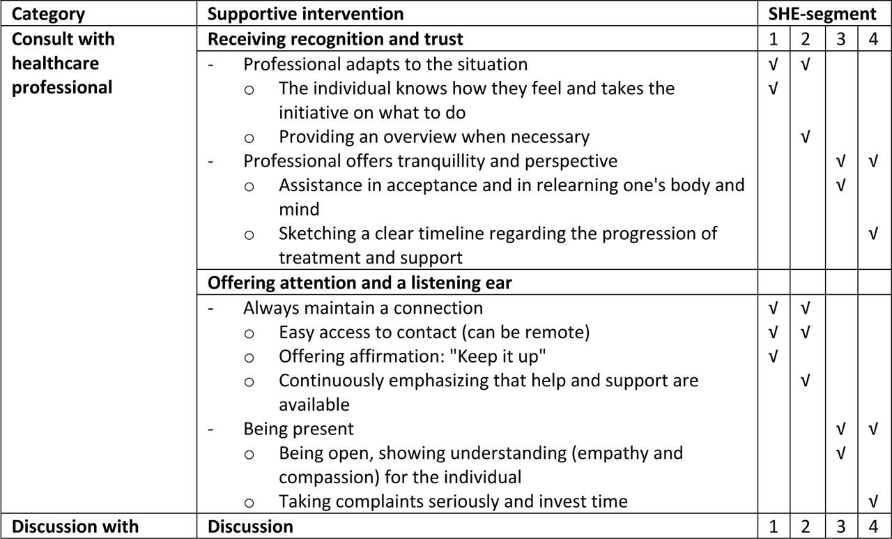 Tailored care framework based on discussions with both healthcare professionals and patients (RA/SpA, IBD, PsO/HS).