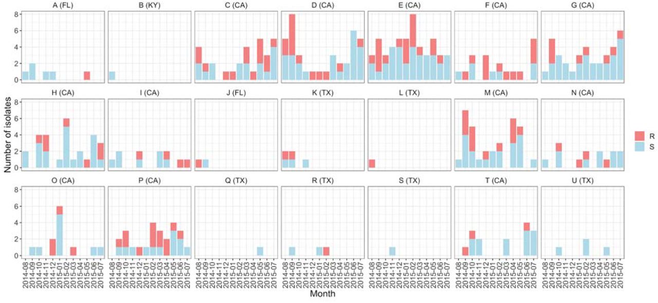 Colistin resistance occurs across time and geography.R=resistant, S=susceptible.