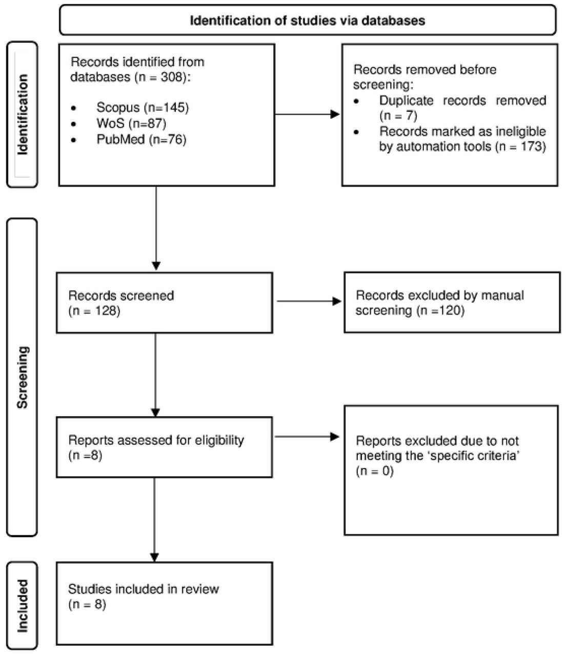 Study selection process according to the PRISMA flow diagram.