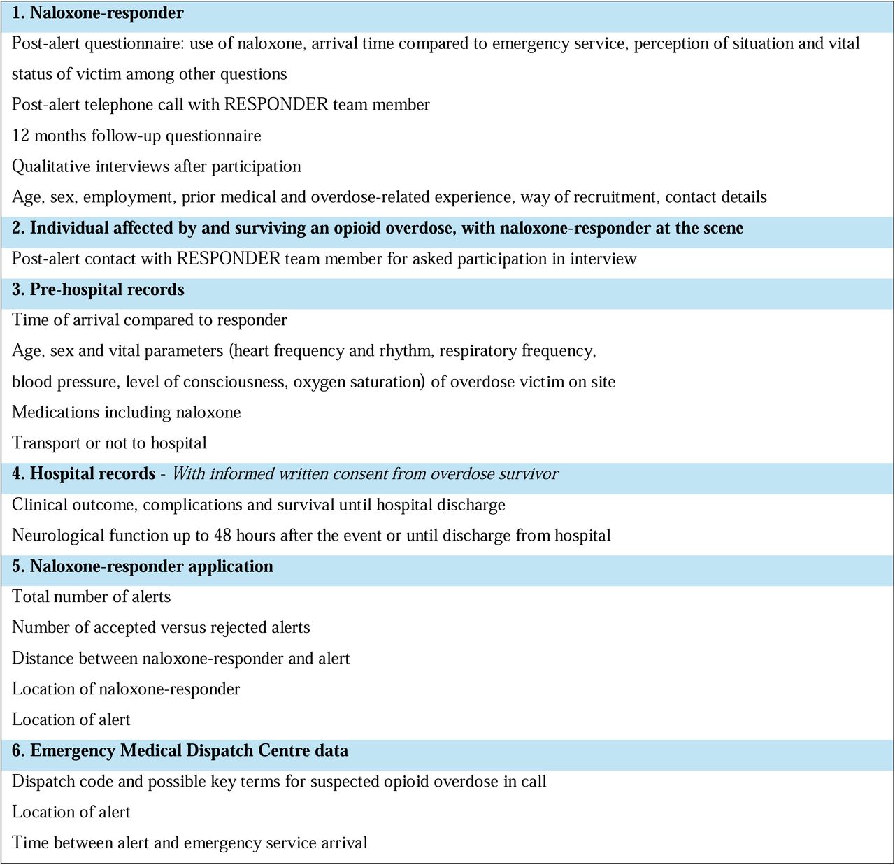 Data inclusion table