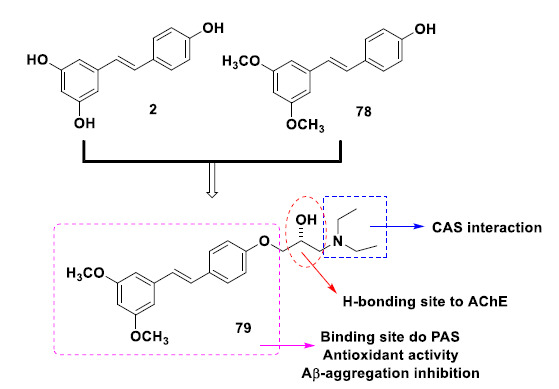 The design of pterostilbene-β-amino alcohol hybrid compound 79 with multifunctional neuroprotective, antioxidant and selective AChE inhibitory properties.
