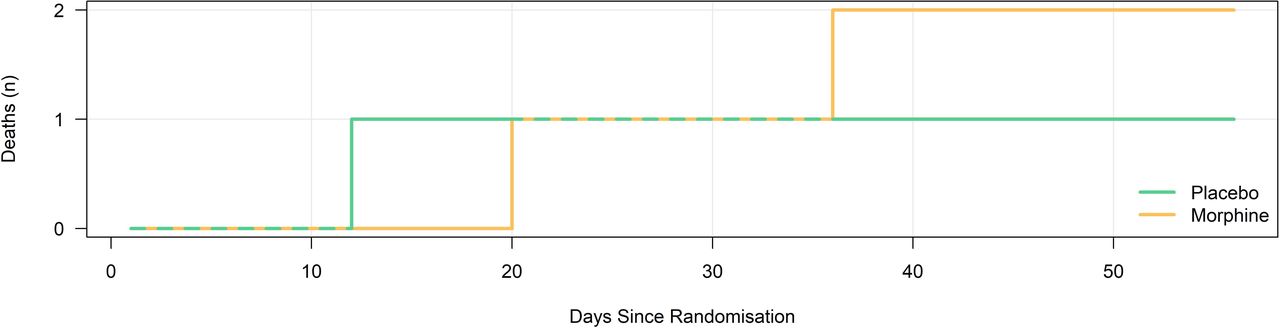 Probability of Cost-Effectiveness