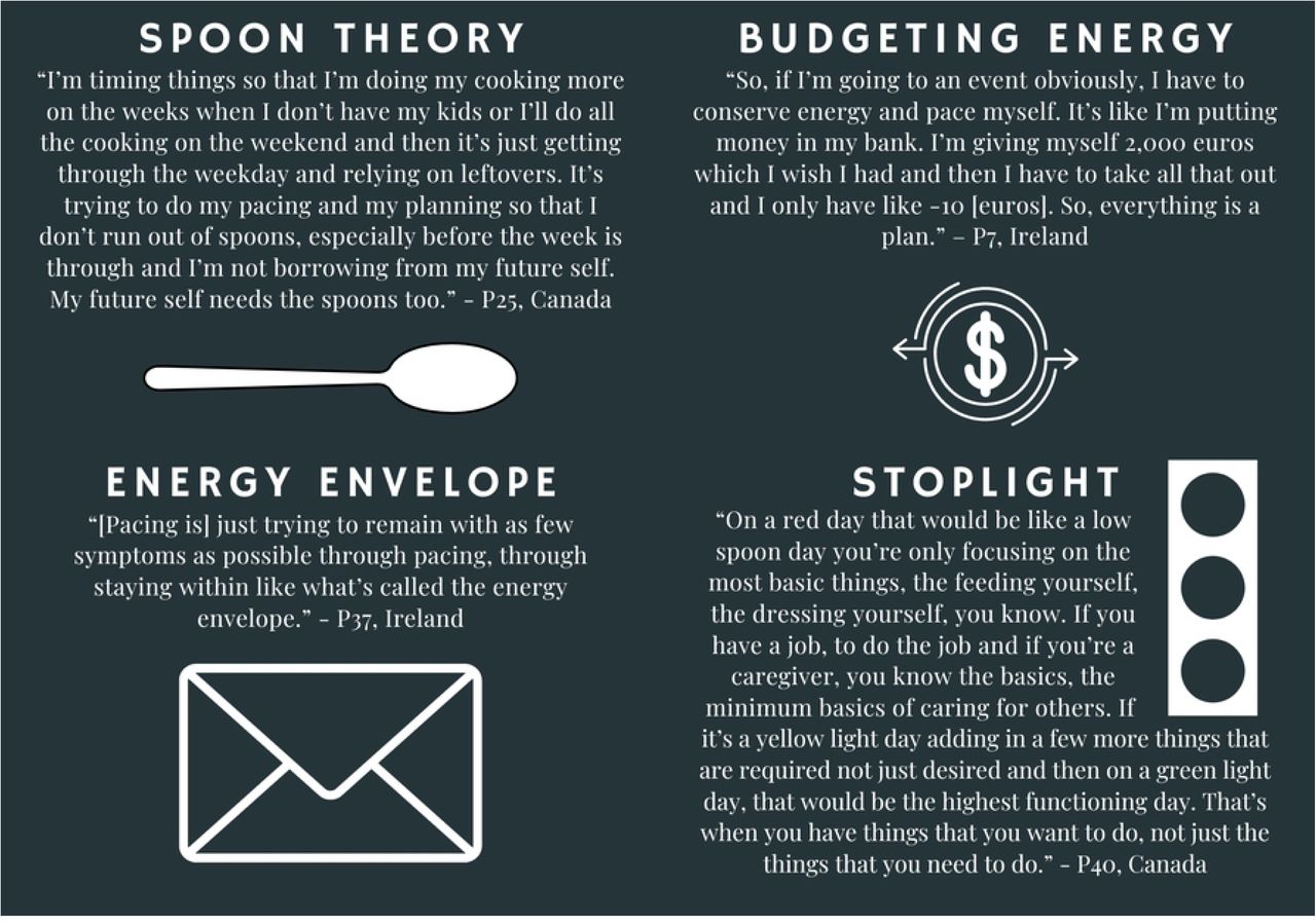 Analogies and Metaphors for Pacing