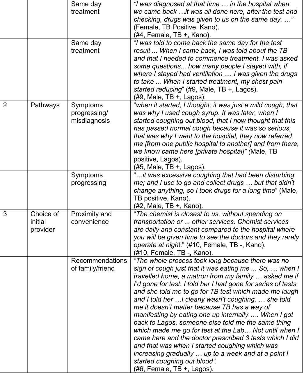 23291334v1_tbls5a