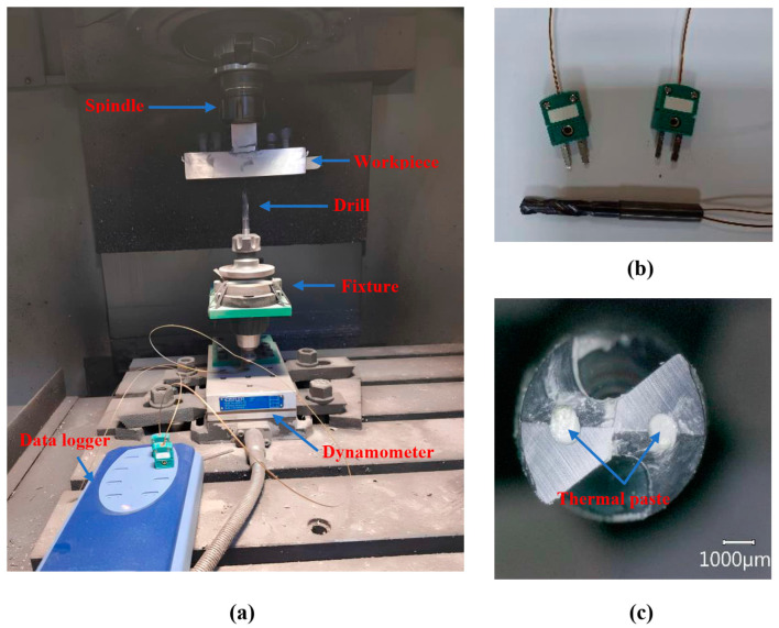 (a) Experimental setup, (b) placement of thermocouples near the drill tip, (c) application of thermal paste inside the cooling channels.