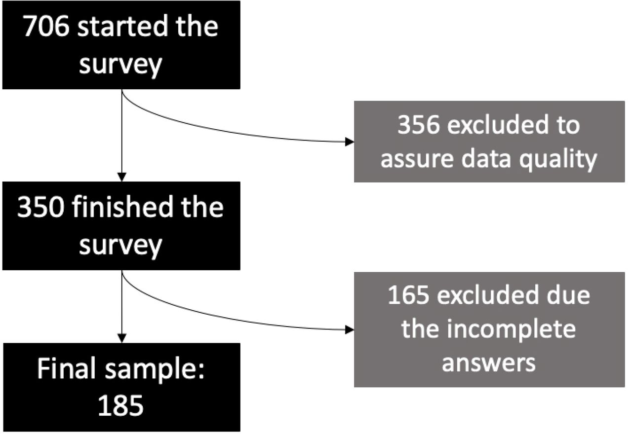 Participants’ sampling flowchart.