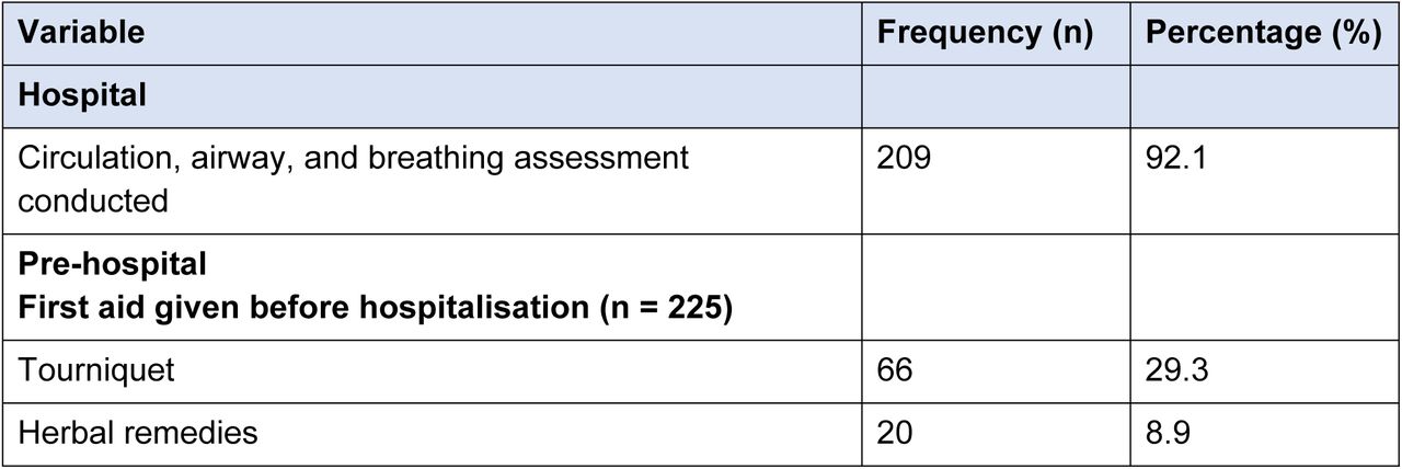 Pre-hospital first aid practices and initial circulation–airway–breathing (ABC) assessment at facilities.