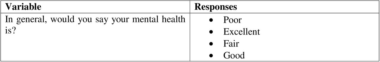 Sociodemographic and mental health measures deployed via the Smart Platform with response options.