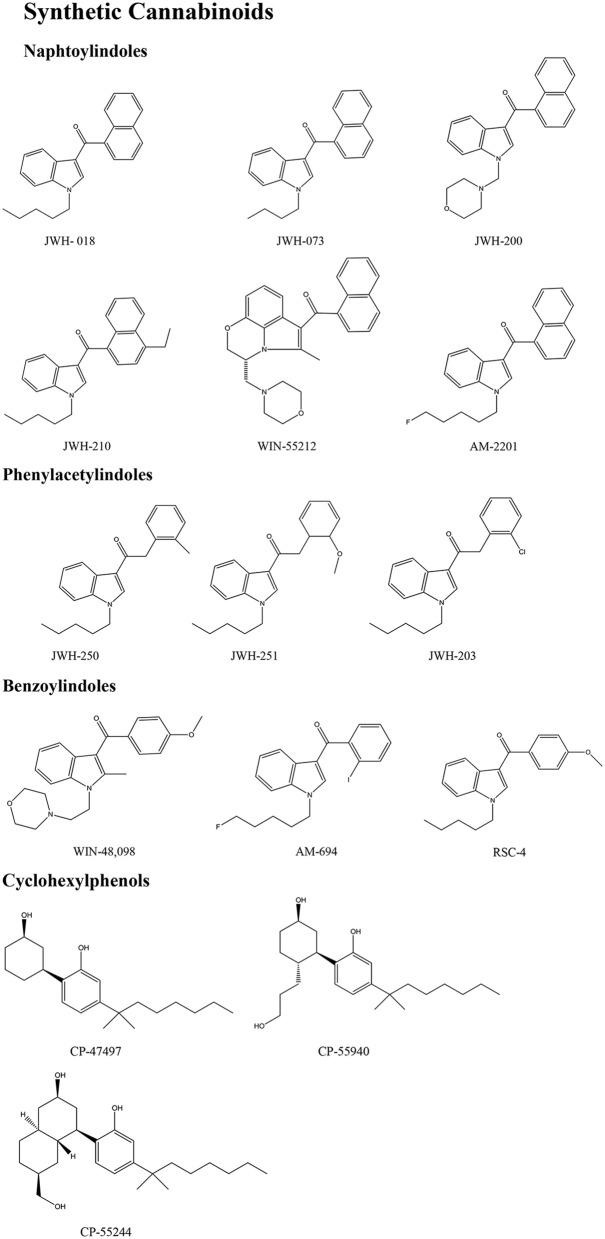 Chemical structures of Synthetic Cannabinoids.