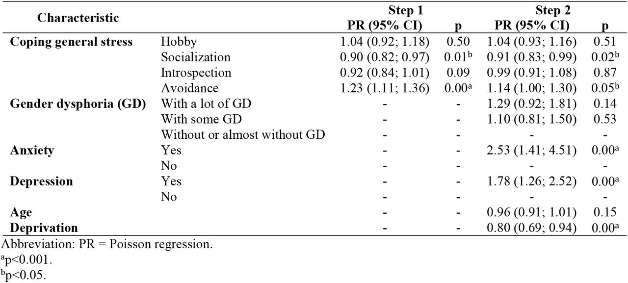 Poisson regression quality of life and coping general stress