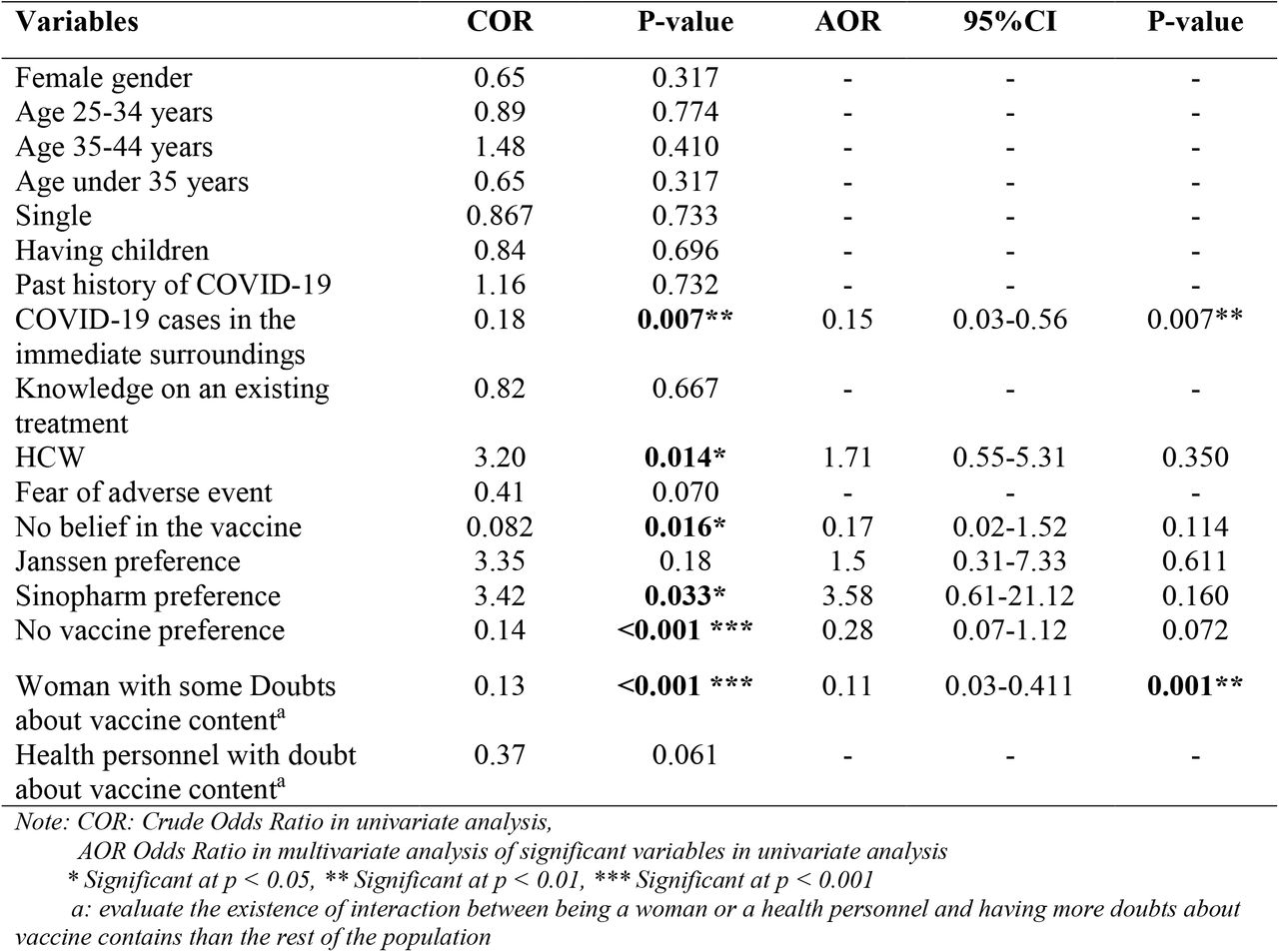 Predictor of acceptability of later COVID-19 vaccine uptake.