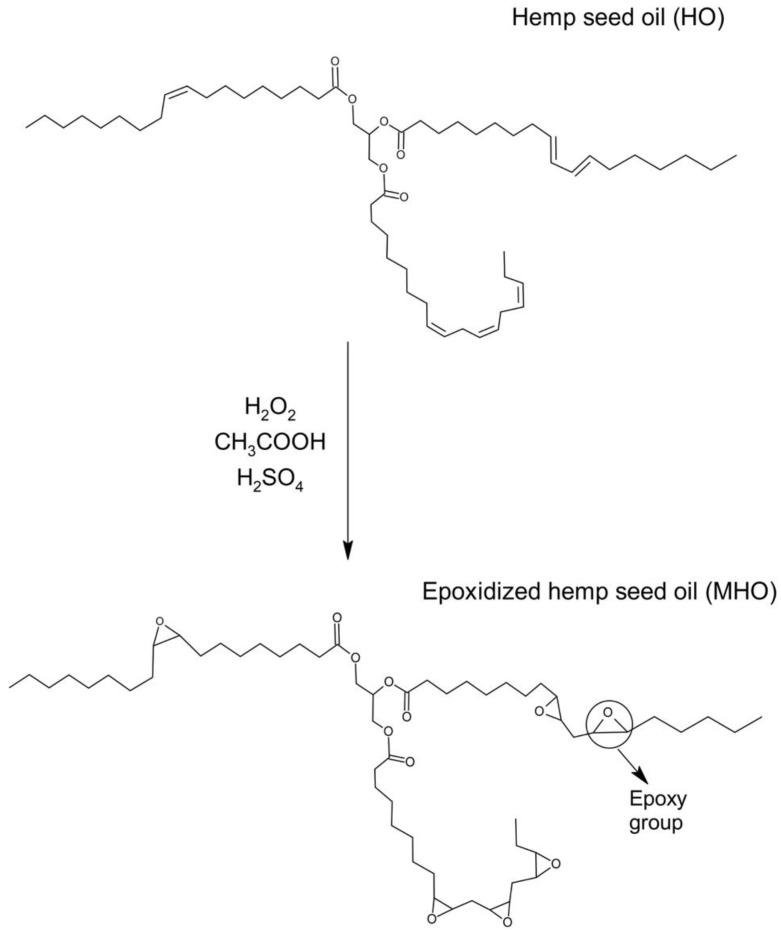 Schematic representation of the epoxidation reaction.
