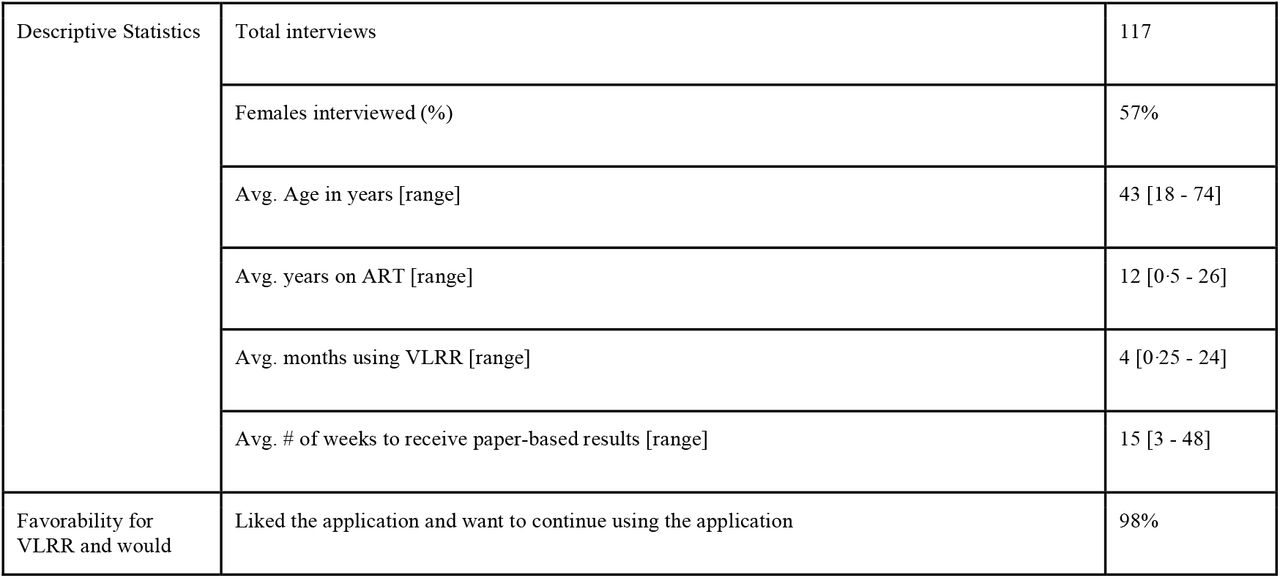 Client results from the qualitative evaluation for all 14 facilities HCP Results