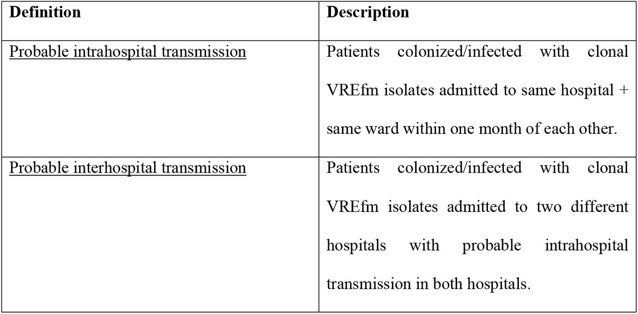 Definitions of transmission events