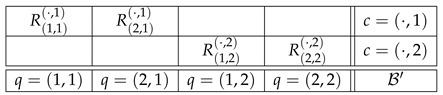 Formula