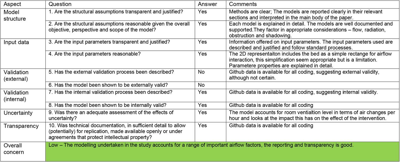 Critical appraisal: Buchan et al. (2020)