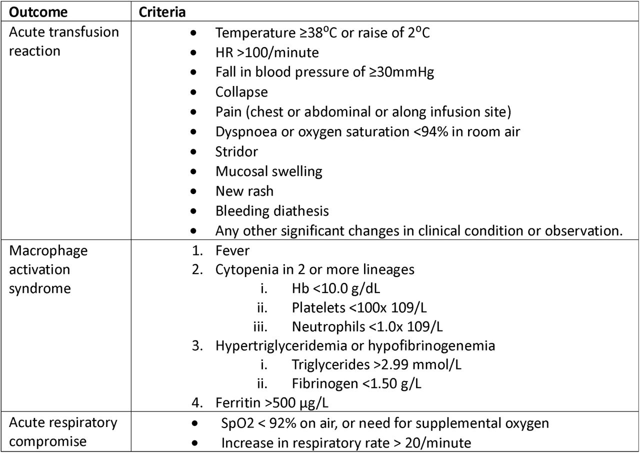 Safety outcomes of particular interest and the criteria against which they will be assessed.