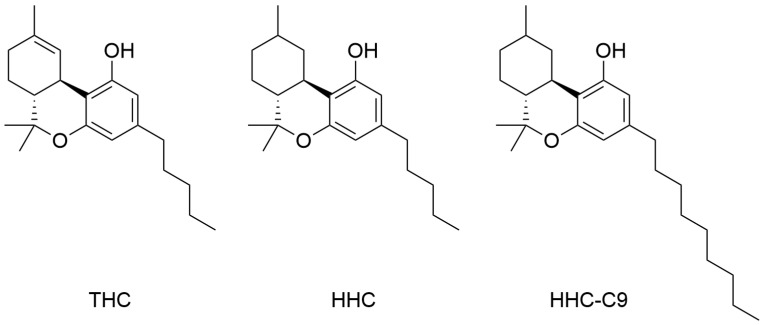 Chemical structures of (-)-trans-Δ9-tetrahydrocannabinol (THC), the primary psychoactive compound in cannabis, hexahydrocannabinol (HHC) and hexahydrocannabinonyl (HHC-C9).