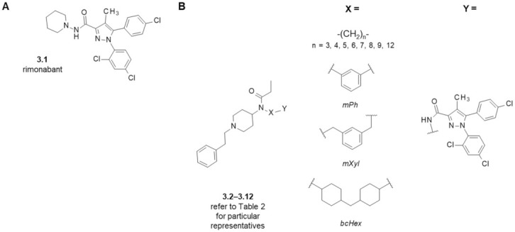 (A) Structure of a selective CB1R ligand, rimonabant. (B) General scheme of fentanyl-based MOR/CB1R ligands based on the fentanyl scaffold. Refer to Table 2 for particular representatives.