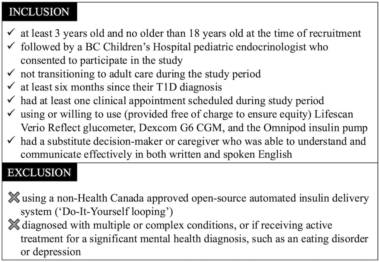Study Eligibility Criteria.