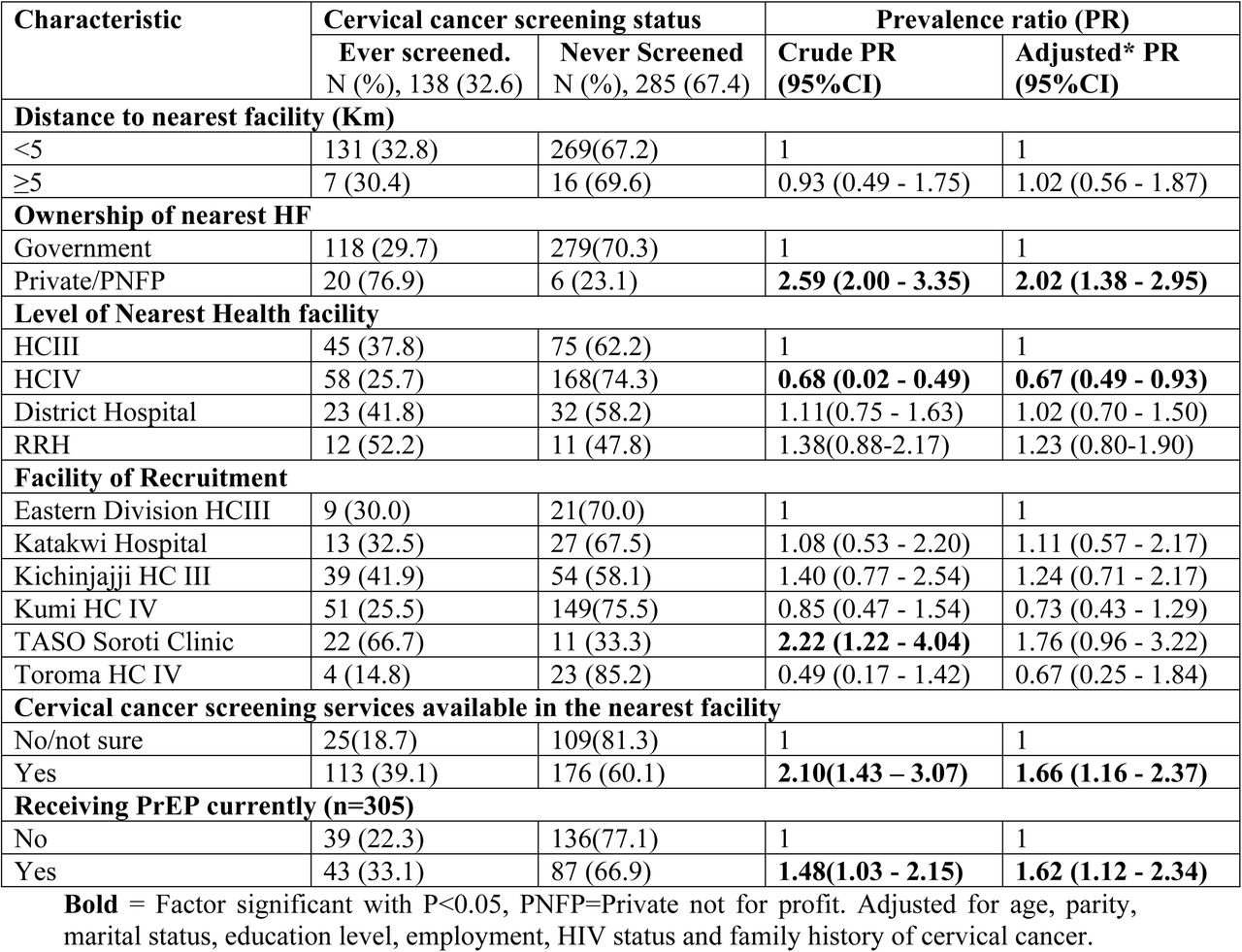Health System factors and uptake of cervical cancer screening