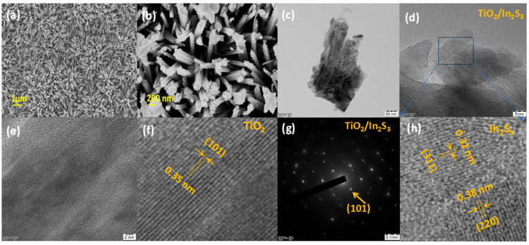 FESEM images of (a) TiO2 and (b) TiO2/In2S3 nano-arrays. (c) TEM images of the TiO2/In2S3. (d) HRTEM images of the TiO2/In2S3. (e) The fringe pattern of TiO2. (e) The low magnification of TiO2 nano rods. (f) The fringe pattern of (101) plane of TiO2 nanorods. (g) The selective area electron diffraction pattern of the TiO2/In2S3. (h) The magnified view of the fringe pattern of In2S3 in TiO2/In2S3 heterostructure.