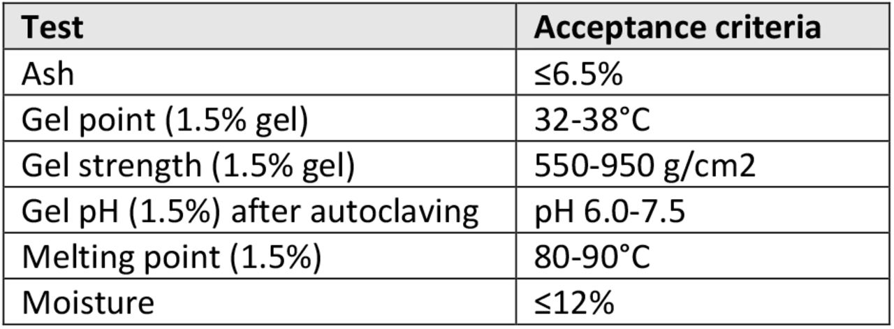 Acceptance criteria of Agar medium.
