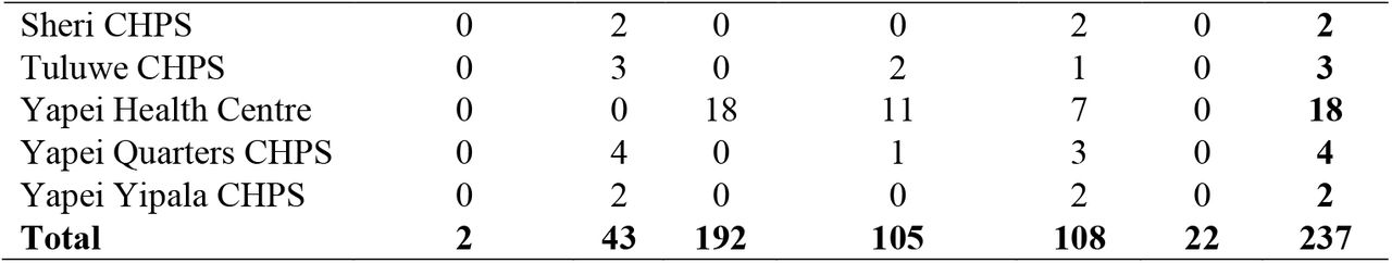 25337868v1_tbl3a