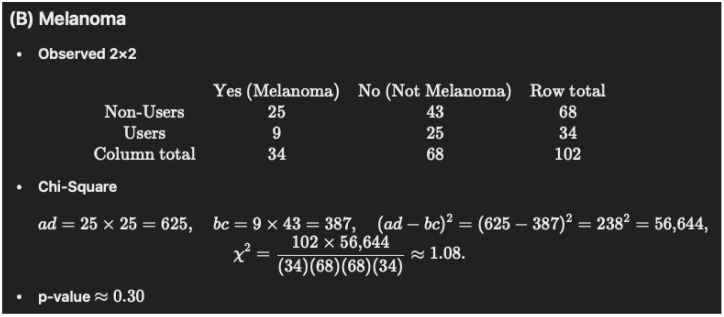 Scientific figure