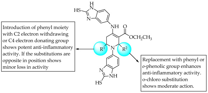 SARs of benzo[d]imidazolyl tetrahydropyridine carboxylates.