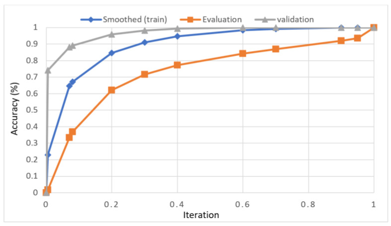 ROI curve for RA severity classification for knee-1.