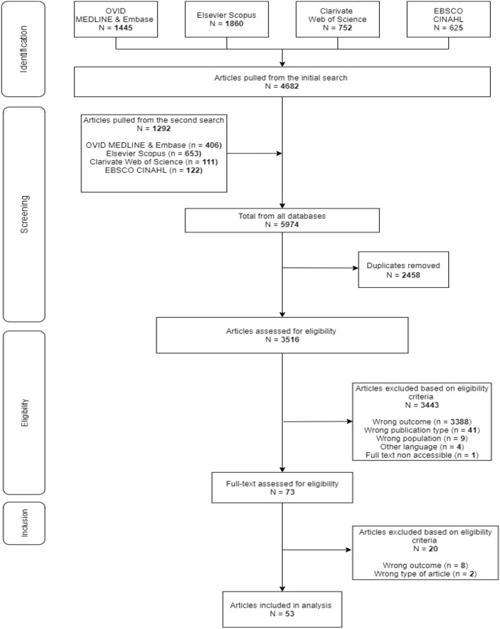 Flowchart of the study selection process