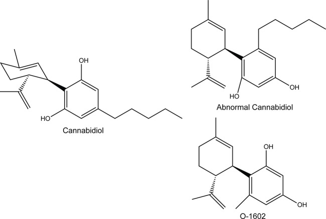 Structure of the compounds used in this study; O-1602 and abnormal cannabidiol, compared to cannabidiol.