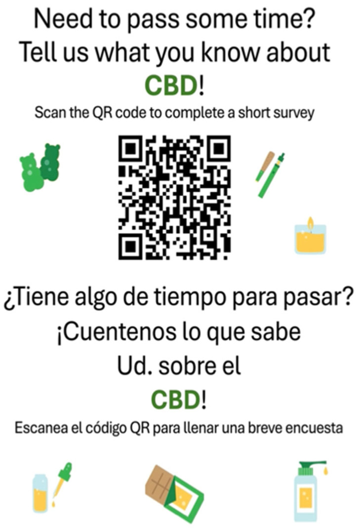 Distributed Flyer. Link accessed 1 November 2025; https://ecu.az1.qualtrics.com/jfe/form/SV_3UUUQnQfUw3ZCgC?Q_CHL=qr. The survey was available from 26 June 2024 through 15 May 2025.