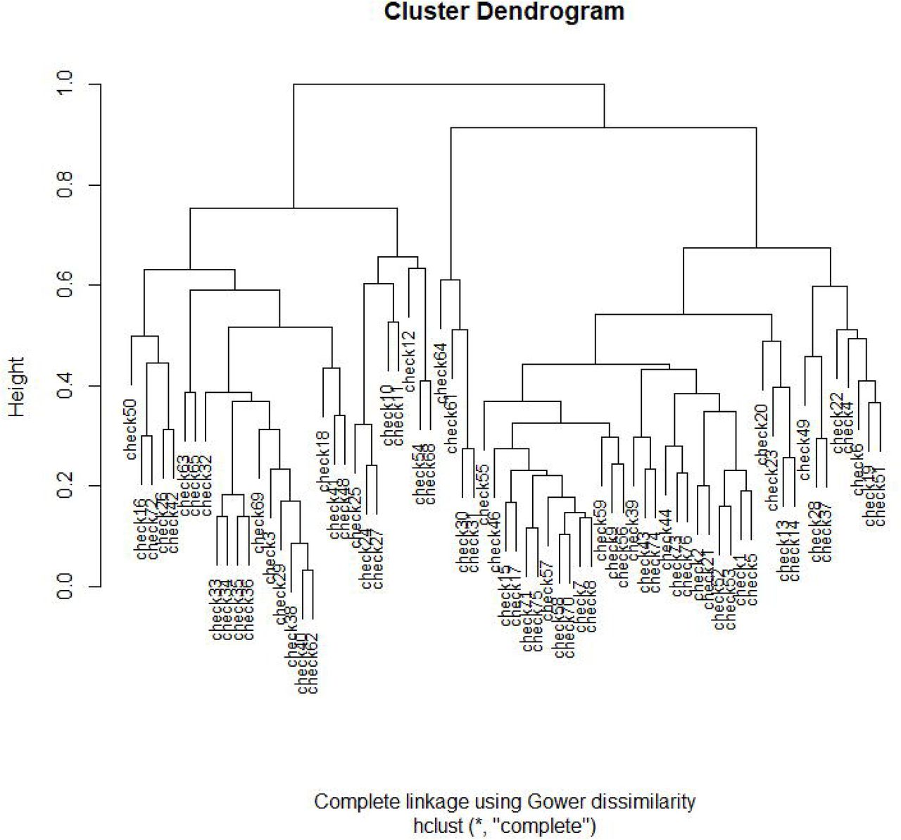 Study-level responses to trustworthiness checks