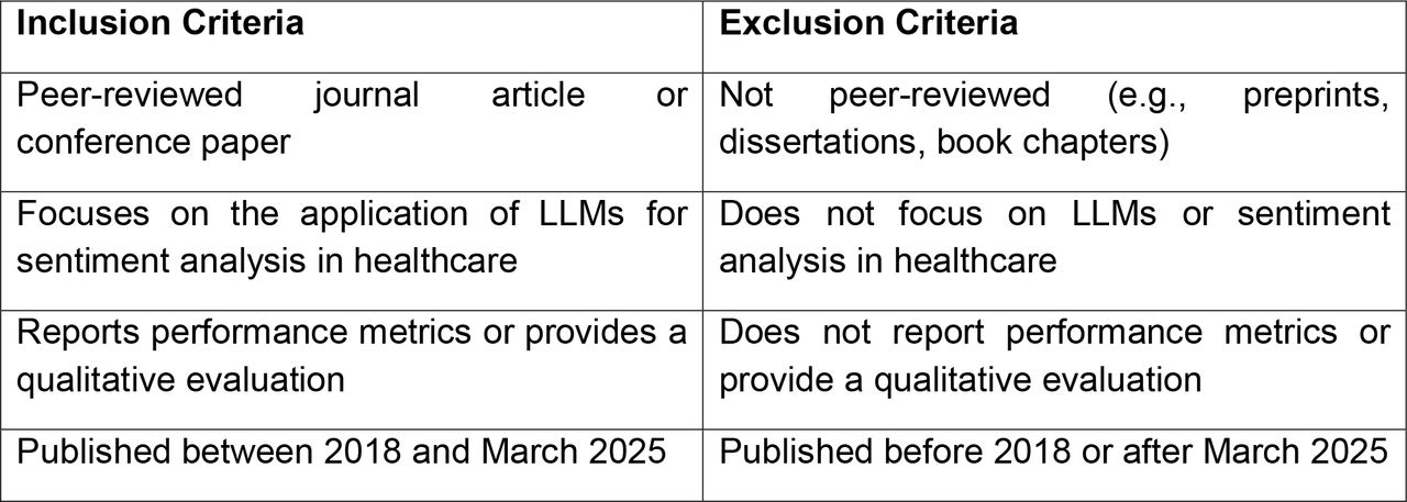 Inclusion and exclusion criteria for the systematic review