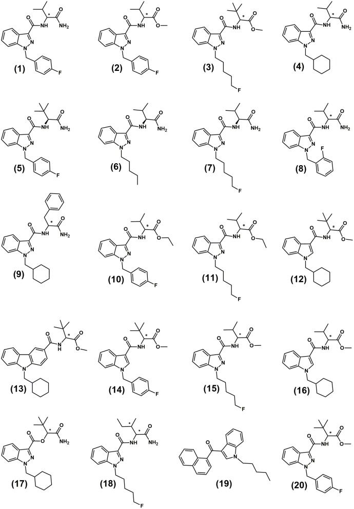 Structures of the indazole-3-carboxamide synthetic cannabinoids utilized in this study and in previous studies. (1) AB-FUBINACA; (2) AMB-FUBINACA; (3) 5F-MDMB-PINACA (5F-ADB); (4) AB-CHMINACA; (5) (S)-ADB-FUBINACA; (6) (S)-AB-PINACA; (7) (S)-5F-AB-PINACA; (8) AB-FUBINACA 2-fluorobenzyl isomer; (9) APP-CHMINACA; (10) EMB-FUBINACA; (11) 5F-EMB-PINACA (12) MDMB-CHMICA; (13) MDMB-CHMCZCA (14) MDMB-FUBICA; (15) 5F-AMB; (16) AMB-CHMICA (MMB-CHMICA); (17) ADB-CHMINACA (MAB-CHMICA); (18) (1S,2S)-5F-ADB-PINACA isomer 2. (19) JWH-018; (20) MDMB-FUBINACA. *Indicates the position of the chiral centre.
