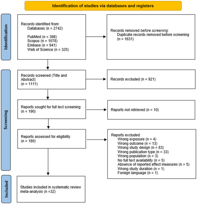 PRISMA flow diagram of study selection process. PRIMSA: Preferred Reporting Items for Systematic reviews and Meta-Analyses.